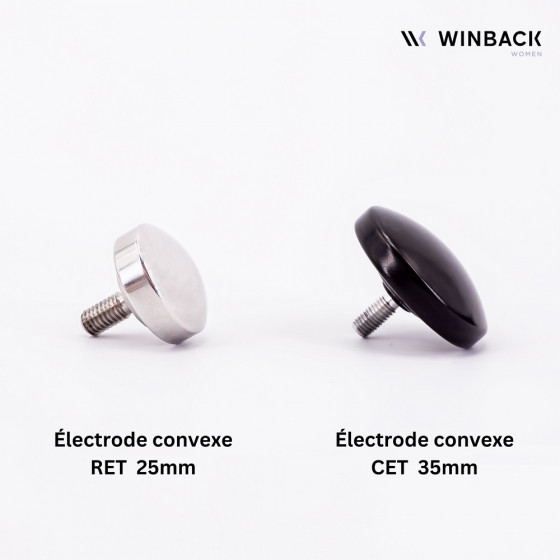 Electrodos convexos RET y CET